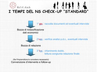 I TEMPI DEL NS CHECK-UP “STANDARD”


                              1° gio. : raccolta documenti ed eventuali interviste
                                 gg.

      Bozza di riclassificazione
          dati economici

                              2° gg. : verifica analisi p.d.c., eventuali interviste
                               ven.

           Bozza di relazione

                              3° lun. : chiarimento dubbi,
                                  gg.
                                        lettura congiunta relazione finale

  (Se l’Imprenditore lo considera necessario)
 Convenzione d’intervento e follow-up
 