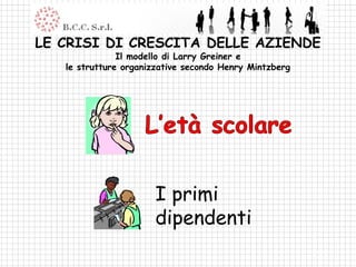 LE CRISI DI CRESCITA DELLE AZIENDE
               Il modello di Larry Greiner e
   le strutture organizzative secondo Henry Mintzberg




                      I primi
                      dipendenti
 