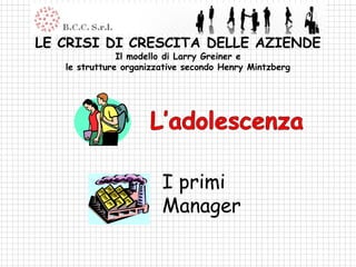 LE CRISI DI CRESCITA DELLE AZIENDE
               Il modello di Larry Greiner e
   le strutture organizzative secondo Henry Mintzberg




                        I primi
                        Manager
 