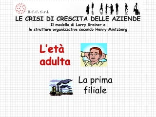 LE CRISI DI CRESCITA DELLE AZIENDE
               Il modello di Larry Greiner e
   le strutture organizzative secondo Henry Mintzberg




                            La prima
                             filiale
 
