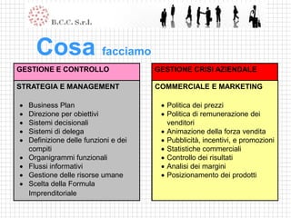 Cosa facciamo
GESTIONE E CONTROLLO                 GESTIONE CRISI AZIENDALE

  Analisi per indici e flussi
STRATEGIA E MANAGEMENT                 Elaborazione di E MARKETING
                                     COMMERCIALE piani di risanamento
  Schemi di controllo                Attestazione di fattibilità del piano
  Cicli economici e finanziari
    Business Plan                     Liquidazioni volontarie anche con
                                          Politica dei prezzi
                                        l’accordo dei creditori
  Analisi della redditività
    Direzione per obiettivi             Politica di remunerazione dei
                                      Concordati giudiziali e stragiudiziali
  Controllodecisionali
    Sistemi dei costi                     venditori
                                      Analisi dello stato di insolvenza
  Controllodi delega delle scorte
    Sistemi e gestione                Predisposizione di concordati
                                          Animazione della forza vendita
  Budgeting delle funzioni e dei
    Definizione                        preventivi e accordi di ristrutturazione
                                          Pubblicità, incentivi, e promozioni
  Tableaux de bord
    compiti                            dei debiti
                                          Statistiche commerciali
  Pianificazione finanziaria
    Organigrammi funzionali           Transazioni dei risultati
                                          Controllo fiscali con percentuali di
  Flussi informativi                  pagamento ridotte
                                          Analisi dei margini
  Gestione delle risorse umane       Assistenza nelle procedure aperte
                                          Posizionamento dei prodotti
                                        presso i tribunali di Milano, Bergamo e
  Scelta della Formula
                                        Lodi
    Imprenditoriale
 