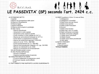 LE PASSIVITA’ (SP) secondo l’art. 2424 c.c.
A) PATRIMONIO NETTO                                                   D) DEBITI (suddivisi in Entro 12 mesi ed Oltre)
   I Capitale                                                                1) Obbligazioni
   II Riserva da sovrapprezzo delle azioni                                   2) Obbligazioni convertibili
   III Riserva di Rivalutazione                                              3) Debiti verso soci per finanzi
   IV Riserva legale                                                         4) Debiti verso banche
   V Riserve statutarie                                                      5) Debiti vs/altri finanziatori
   VI Riserva azioni proprie in portafoglio                                  6) Acconti
   VII Altre riserve                                                         7) Debiti verso fornitori
       - Riserve straordinarie                                               8) Debiti rapp. da tit. di credito
       - Versamenti in conto capitale                                        9) Debiti vs/imprese controllate
       - Versamenti conto copertura perdite                                  10) Debiti vs/imprese collegate
       - Fondo contributi in conto capitale art. 55 T.U.                     11) Debiti verso controllanti
       - Riserve per ammortamenti anticipati art. 67 T.U.                    12) Debiti tributari
       - Fondi riserve in sospensione di imposta                             13) Debiti verso Istituti previdenziali
       - Riserve da conferimenti agevolati L 576/1975                        14) Altri debiti
       - riserve di cui art. 15 D.L. 429/1982                         E) RATEI E RISCONTI
       - Fondi accantonamento art. 2 L 168/1982                          I Ratei passivi
       - Riserve fondi previdenziali integrativi x D. Lgs. 124/1993      II Risconti passivi
       - Riserve non distribuibili ex art. 2426                       TOTALE PASSIVO
       - Riserve di conversione e/o arrotondamenti
   VIII Utili (Perdite) portati a nuovo
   IX Utile (Perdita) dell'Esercizio
       - Acconti su dividendi
       - Copertura parziale perdita di esercizio
B) FONDI PER RISCHI ED ONERI
       1) Fondi di trattamento di quiescenza e simili
       2) Fondi per imposte, anche differite
       3) Altri
C) TRATTAMENTO FINE RAPPORTO LAVORO SUBORDINATO
 