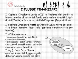 I FLUSSI FINANZIARI
Il Capitale Circolante Lordo (CCL) è l’insieme dei crediti a
breve termine al netto del fondo svalutazione crediti (Liqui-
dità differite) + le scorte totali dell’impresa (Disponibilità).
Il Capitale Circolante Netto (CCN) è il CCL al netto dei debi-
ti a breve termine legati alla gestione caratteristica (no
banche).
Il CCN aumenta se:
• aumentano i crediti verso i Clienti,
                                            FCCN
• aumentano le scorte,
• diminuiscono i debiti verso i Fornitori           Capitale
                                                   Circolante
ciascuno di questi eventi assorbe                    Netto      FM

risorse e drena liquidità.                                           Cassa
Il FM (o Free Cash Flow) è
quanto rimane del FCCN a seguito
della variazione subita dal CCN
 