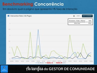Benchmarking Concorrência 
Em absoluto qual a página que apresenta >% Taxa de interação 
 