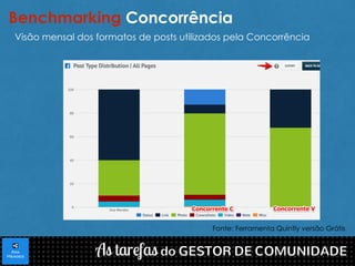 Benchmarking Concorrência 
Visão mensal dos formatos de posts utilizados pela Concorrência 
Fonte: Ferramenta Quintly versão Grátis 
 