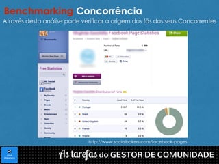 Benchmarking Concorrência 
Através desta análise pode verificar a origem dos fãs dos seus Concorrentes 
http://www.socialbakers.com/facebook-pages 
 