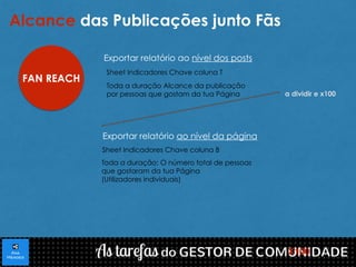 Alcance das Publicações junto Fãs 
Exportar relatório ao nível dos posts 
Sheet Indicadores Chave coluna T 
Toda a duração Alcance da publicação 
por pessoas que gostam da tua Página 
Exportar relatório ao nível da página 
Sheet Indicadores Chave coluna B 
a dividir e x100 
Toda a duração: O número total de pessoas 
que gostaram da tua Página 
(Utilizadores individuais) 
X100 
FAN REACH 
 