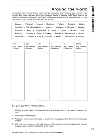 general vocabulary 
29 
Around the world 
B. Change each country / area below into the nationality and / or language spoken of the 
people who come from that place (for example: Britain = British). Write each word in the 
appropriate space in the table. Be careful, because usually we add or remove letters to / from 
the name of the country before we add the ending. 
Greece • Portugal • Ireland • Belgium • Finland • England • Wales 
Scotland • The Netherlands • Lebanon • Malaysia • Norway • Sweden 
Thailand • Peru • Bangladesh • Israel • Japan • Russia • Iran 
America • Canada • Spain • Turkey • Kuwait • Switzerland • Arabia 
Denmark • Yemen • Iraq • Australia • Malta • Philippines • Poland 
C. A quick quiz. Answer these questions. 
1. What do we call a variety of language spoken in a particular area? Is it an accent, a dialect or an 
idiom? 
2. What is your mother tongue? 
3 What do we call a person who is able to speak (a) two languages and (b) three or more languages 
fluently? 
4. With regard to your country, what is (a) the name of the continent in which it is located, (b) the main 
language spoken and (c) the nationality of the people 
Peter Collin Publishing. © 2001. For reference, see the English Dictionary for Students (1-901659-06-2) 
Others 
(e.g., France = 
French) 
-i 
(e.g., Pakistan 
= Pakistani) 
-(i)an 
(e.g., Brazil = 
Brazilian) 
-ese 
(e.g., China = 
Chinese) 
-ish 
{e.g., Britain = 
British) 
-ic 
(e.g., Iceland 
= Icelandic) 
 