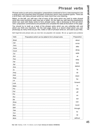 general vocabulary 
45 
Phrasal verbs 
Phrasal verbs (a verb and a preposition / prepositions combined to form a new expression) are 
a large and very important area of English vocabulary which many students ignore. There are 
a lot of them, and many phrasal verbs can have more than one meaning. 
Below, on the left, you will see a list of many of the verbs which are used to make phrasal 
verbs (the most commonly used ones are in bold). On the right you will see the prepositions 
which can work with these verbs to form phrasal verbs. Use a dictionary to find out which 
verb / preposition combinations are possible and complete the table at the bottom of the page. 
You should try to build up a bank of the phrasal verbs which you are unfamiliar with and 
which you think are important. On the next page, there is a record sheet which you can 
photocopy as many times as you like, make a note of phrasal verbs on, and add to your files. 
Don't forget that some phrasal verbs use more than one preposition (for example, We ran up against some problems) 
Verb 
Break 
Call 
Carry 
Come 
Count 
Cut 
End 
Face 
Fall 
Get 
Give 
Go 
Hang 
Hold 
Keep 
Let 
Look 
Make 
Pick 
Pull 
Put 
Run 
Set 
Show 
Sort 
Split 
Take 
Turn 
Wear 
Work 
Prepositions which can be added to form phrasal verbs Preposition 
about 
across 
after 
along 
aside 
at 
away 
back 
behind 
by 
do 
down 
for 
forward 
in 
into 
off 
on 
out 
over 
round 
through 
to 
up 
without 
Peter Collin Publishing. © 2001, For reference, see the English Dictionary for Students (1-90165S-06-2) 
 