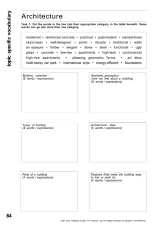 topic specific vocabulary 84 
Architecture 
Task 1: Put the words in the box into their appropriate category in the table beneath. Some 
words can go into more than one category. 
modernist • reinforced concrete • practical • post-modern • standardised 
skyscraper • well-designed • porch • facade i traditional i walls 
an eyesore • timber • elegant • stone • steel • functional • ugly 
glass • concrete • low-rise i apartments • high-tech i controversial 
high-rise apartments • pleasing geometric forms • art deco 
multi-storey car park • international style • energy-efficient • foundations 
Building materials 
(6 words / expressions) 
Aesthetic perception 
(how we feel about a building) 
(6 words / expressions) 
Types of building 
(4 words / expressions) 
Architectural style 
(6 words / expressions) 
Features (that make the building easy 
to live or work in) 
(4 words / expressions) 
Parts of a building 
(4 words / expressions) 
Peter Collin Publishing. (c) 2001. For reference, see the English Dictionary for Students (1-901659-06-2) 
 