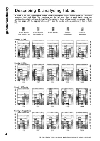 general vocabulary 
Describing & analysing tables 
A. Look at the four tables below. These show demographic trends in four different countries 
between 1996 and 2000. The numbers on the left and right of each table show the 
number of people in millions. Using the information in these tables, match sentences 1-13 on 
the next page with the appropriate country. Use the words and expressions in bold to help 
you. 
Number of people 
under 18 years of age 
Number of people 
over 65 years of age 
Number of deaths Number of 
married people 
Number of 
single people 
Country 1: Lycia 
1996 
Country 2: Cilica 
50 
1998 2000 
1996 1997 1998 1999 2000 
Country 3: Moesia 
1996 1997 1998 1999 2000 
Country 4: Cappadocia 
50 
1996 1997 1998 1999 2000 
Peter Collin Publishing. © 2001. For reference, see the English Dictionary for Students (1-901659-06-2) 
4 
 