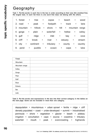 topic specific vocabulary 
90 
Geography 
Task 1: Put the words in each line in the box in order according to their size (the smallest first, 
the largest last). In each list there is one word that does not belong with the others. 
1. forest • tree • copse • beach • wood 
2. road • peak • footpath • track • lane 
3 mountain • hillock • shore • hill • mountain range 
4. gorge • plain • waterfall • hollow • valley 
5. gulf • ridge • inlet • bay • cove 
6. cliff • brook • river • estuary • stream 
7. city • continent • tributary • county • country 
8. pond • puddle • ocean • cape • lake 
Forest 
Mountain 
Mountain range 
Valley 
Gorge 
Plain 
Gulf 
River 
Estuary 
Sea 
Lake 
Task 2: Put the words and expressions in the box into their correct category in the tables on 
the next page. Some can be included in more than one category. 
depopulation • mountainous • urban sprawl • fertile • ridge • cliff 
densely populated • coast • under-developed • summit • industrialised 
peninsula • shore • vegetation • glacier • beach • plateau 
irrigation • conurbation • cape • source • coastline • tributary 
waterfall • mouth • peak • overcrowding • highlands 
Peter Collin Publishing. ©2001. For reference, see the English Dictionary for Students (1-901659-06-2) 
 