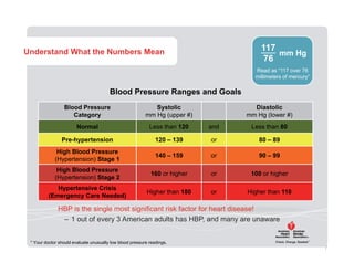Check. Change. Control. MVC’s New Blood Pressure Program | PDF