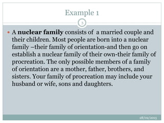 Example 1
 A nuclear family consists of a married couple and
their children. Most people are born into a nuclear
family –their family of orientation-and then go on
establish a nuclear family of their own-their family of
procreation. The only possible members of a family
of orientation are a mother, father, brothers, and
sisters. Your family of procreation may include your
husband or wife, sons and daughters.
28/02/2015
3
 