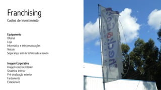 Franchising
Custos de Investimento


Equipamento
Oficinal
Loja
Informático e telecomunicações
Veículo
Segurança: anti-furto/intrusão e roubo


Imagem Corporativa
Imagem exterior/interior
Sinalética interior
Pré sinalização exterior
Fardamento
Estacionário
 