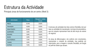 Estrutura da Actividade
Principais áreas de funcionamento de um centro (Nível 3)


                                       Margem média
        Actividade          Peso
                                           bruta
   PNEUS                   35,00%          20,00%

   TRAVAGEM                10,00%          45,00%          A estrutura de actividade dos Auto centros Check&Go, tem por
   MANUTENÇÃO              20,00%          40,00%          base as actividade de manutenção e serviços de pneumáticos,
   SUSPENSÃO                5,00%          45,00%          que em conjunto representam mais de dois terços do volume
                                                           de negócios
   ESCAPES                  5,00%          40,00%

   ÁUDIO                    5,00%          15,00%

   ELECTRÓNICA              7,50%          45,00%          As áreas de diferenciação e de conforto (em crescimento),
                                                           representam o restante da actividade, mas poderão ser
   TUNING                   5,00%          25,00%
                                                           importantes, para a imagem e conceito Check&Go, em função
   OUTRAS                   7,50%          40,00%          do perfil de cliente que atraem.
 