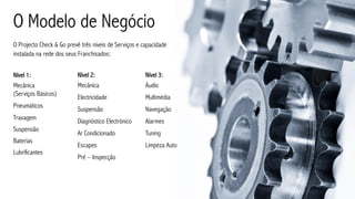 O Modelo de Negócio
O Projecto Check & Go prevê três níveis de Serviços e capacidade
instalada na rede dos seus Franchisados:


Nível 1:                  Nível 2:                     Nível 3:
Mecânica                  Mecânica                     Áudio
(Serviços Básicos)
                          Electricidade                Multimédia
Pneumáticos
                          Suspensão                    Navegação
Travagem
                          Diagnóstico Electrónico      Alarmes
Suspensão
                          Ar Condicionado              Tuning
Baterias
                          Escapes                      Limpeza Auto
Lubrificantes
                          Pré – Inspecção
 