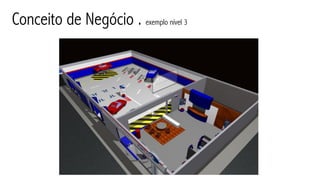 Conceito de Negócio . exemplo nível 3
 