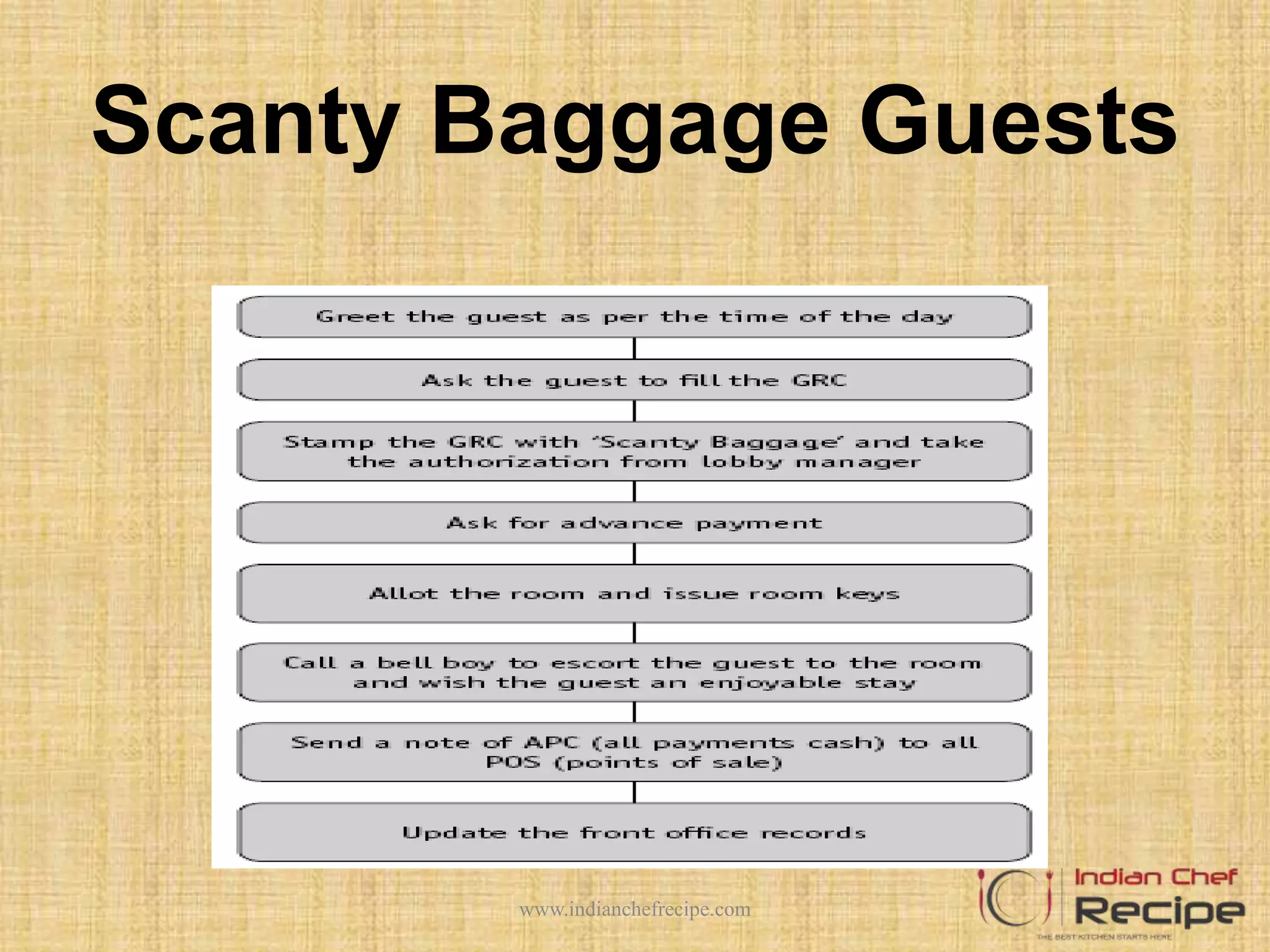 Scanty Baggage Guests
www.indianchefrecipe.com
 