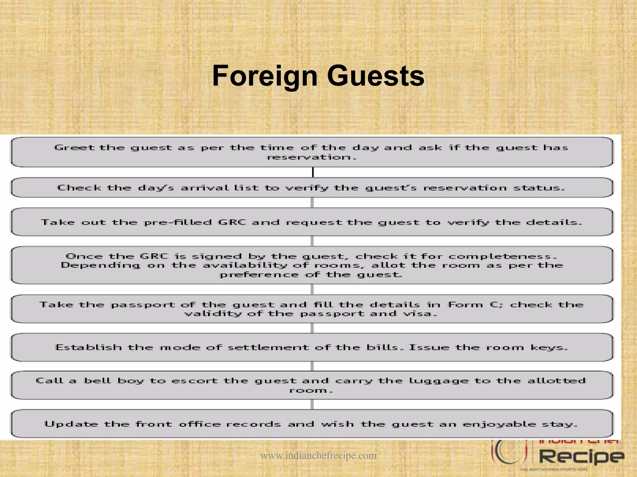 Foreign Guests
www.indianchefrecipe.com
 