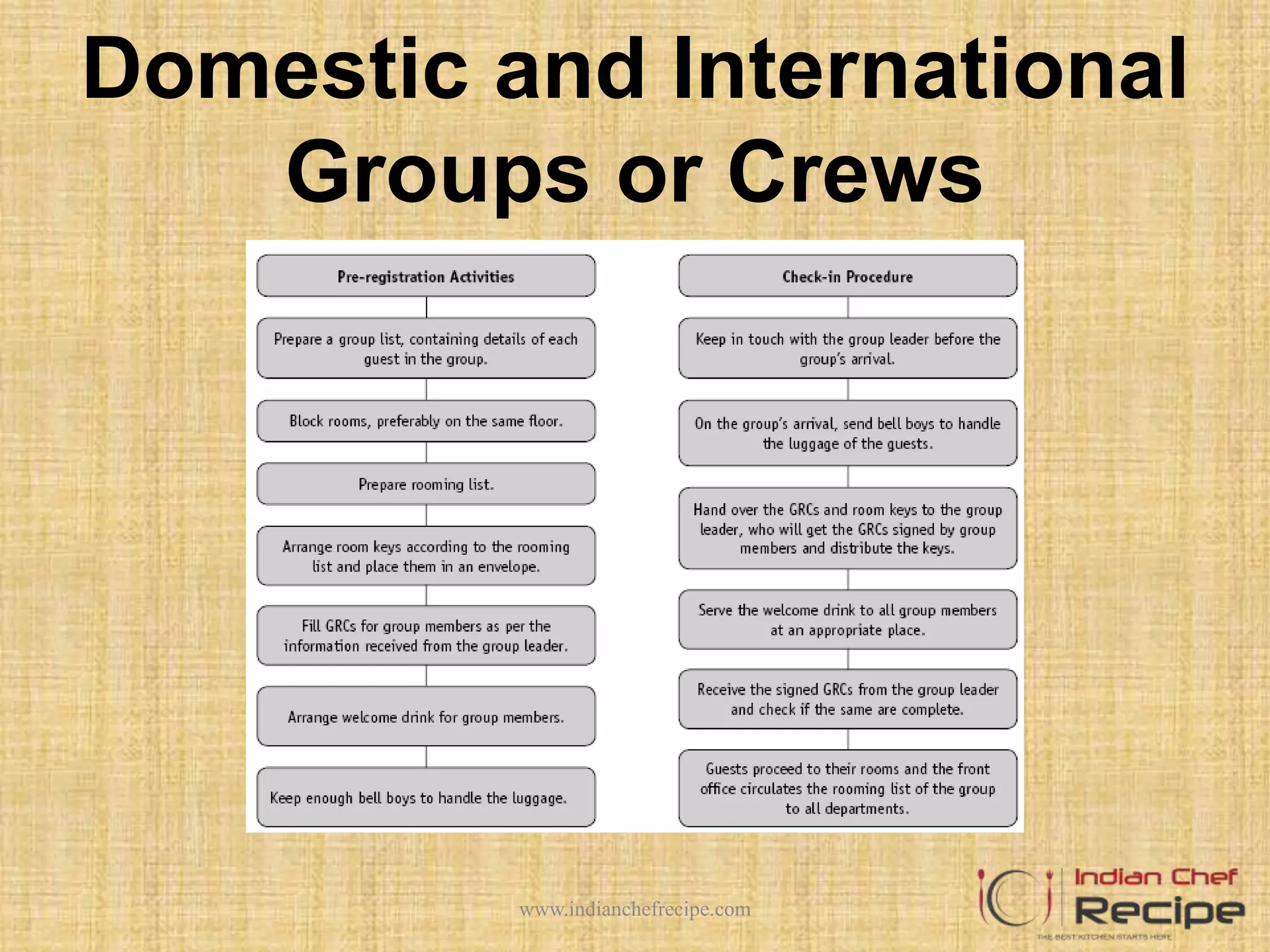 Domestic and International
Groups or Crews
www.indianchefrecipe.com
 