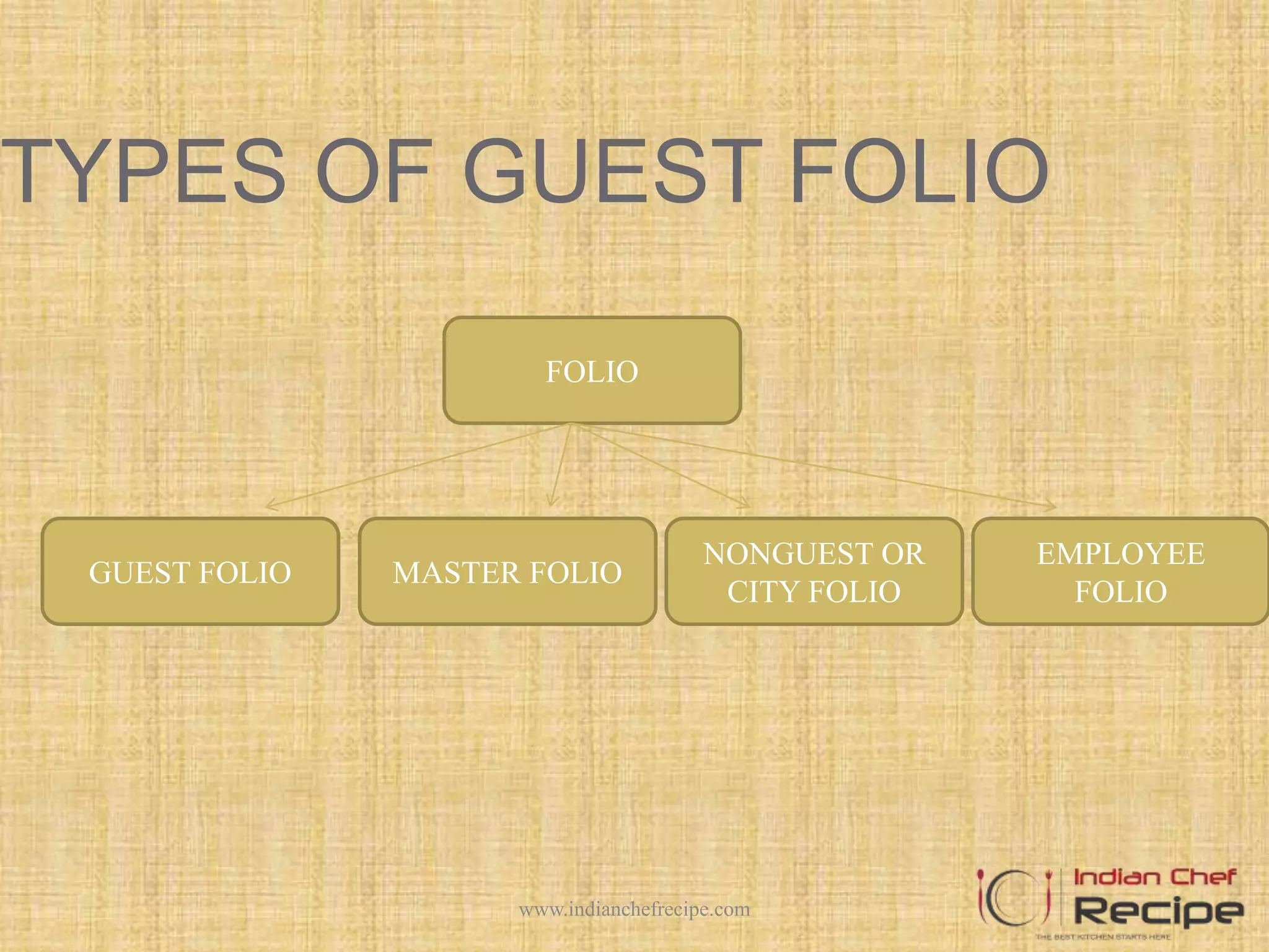 TYPES OF GUEST FOLIO
FOLIO
EMPLOYEE
FOLIO
NONGUEST OR
CITY FOLIO
MASTER FOLIOGUEST FOLIO
www.indianchefrecipe.com
 