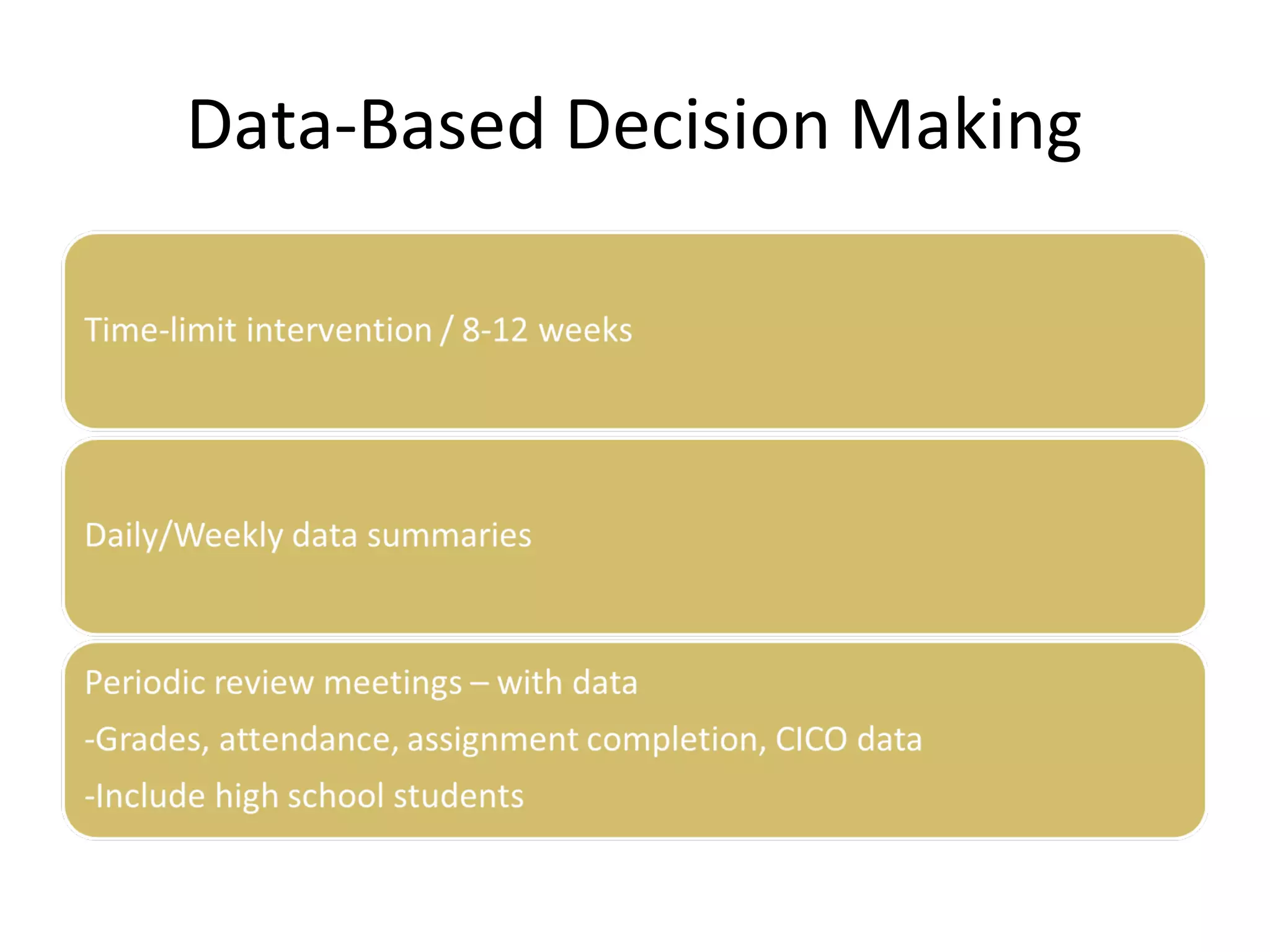 Data-Based Decision Making
 
