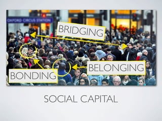 BRIDGING


               BELONGING
BONDING

     SOCIAL CAPITAL
 