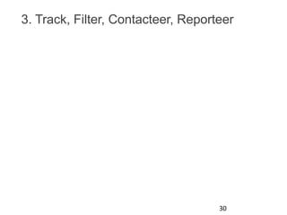 3. Track, Filter, Contacteer, Reporteer
30
 