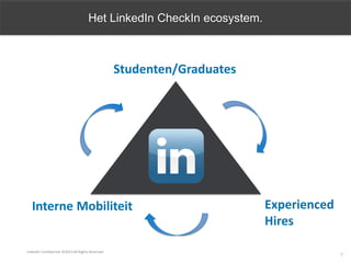 Het LinkedIn CheckIn ecosystem.
Experienced
Hires
Interne Mobiliteit
Studenten/Graduates
LinkedIn Confidential ©2013 All Rights Reserved
7
 