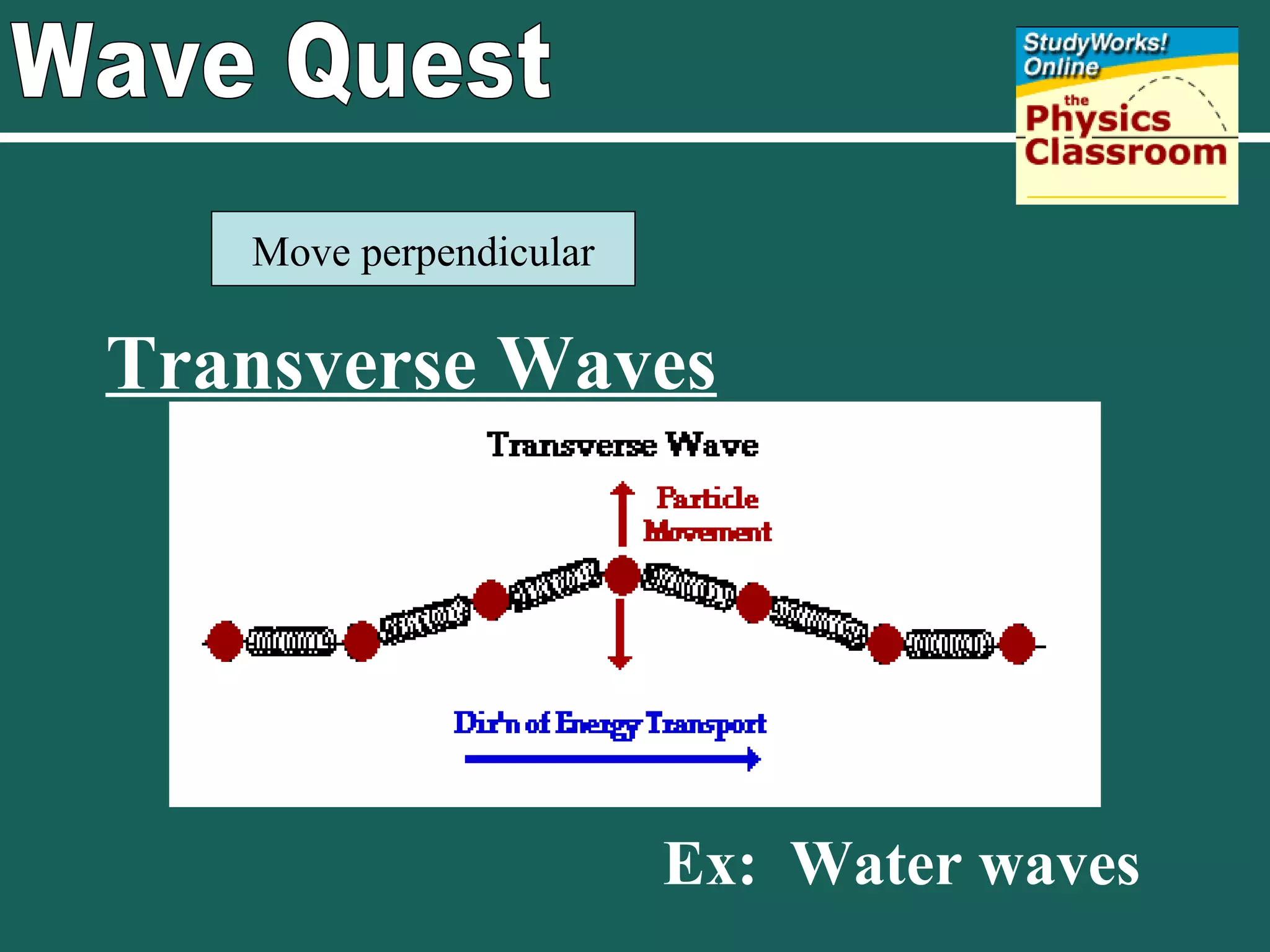 Wave Quest Transverse Waves Ex:  Water waves Move perpendicular 