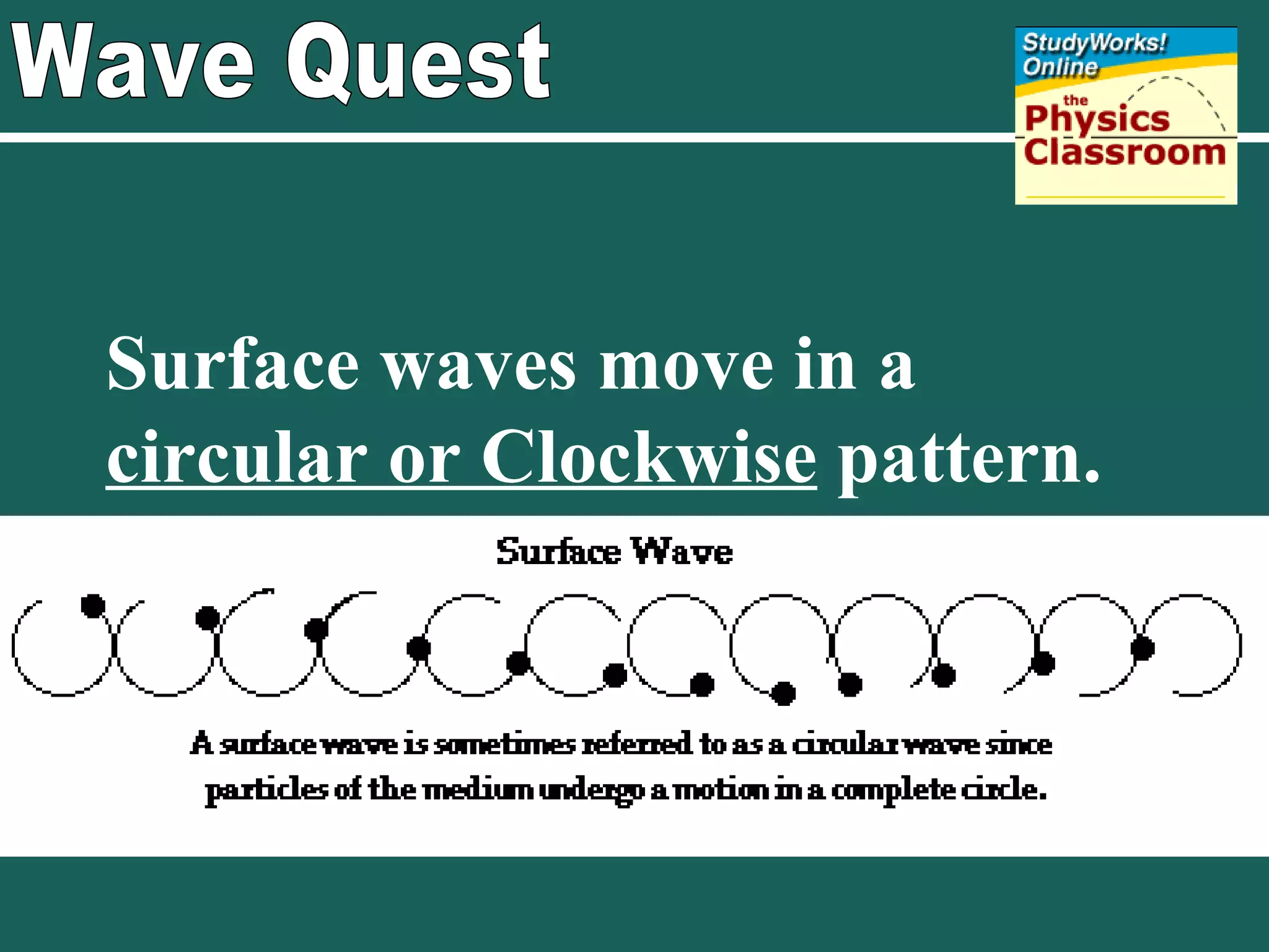 Wave Quest Surface waves move in a  circular or Clockwise  pattern. 