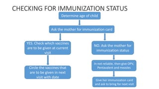 Checking for Immunization, Folic acid and Vitamin A status | PPTX