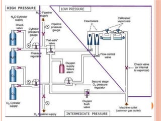 CHECKING OF ANAESTHESIA MACHINE & SAFETY FEATURES.pptx