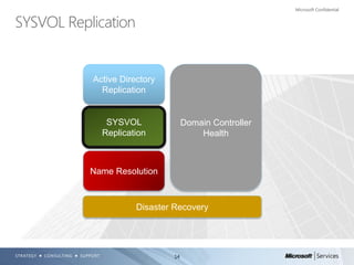 Checking the health of your active directory enviornment | PDF