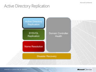 Checking the health of your active directory enviornment | PDF