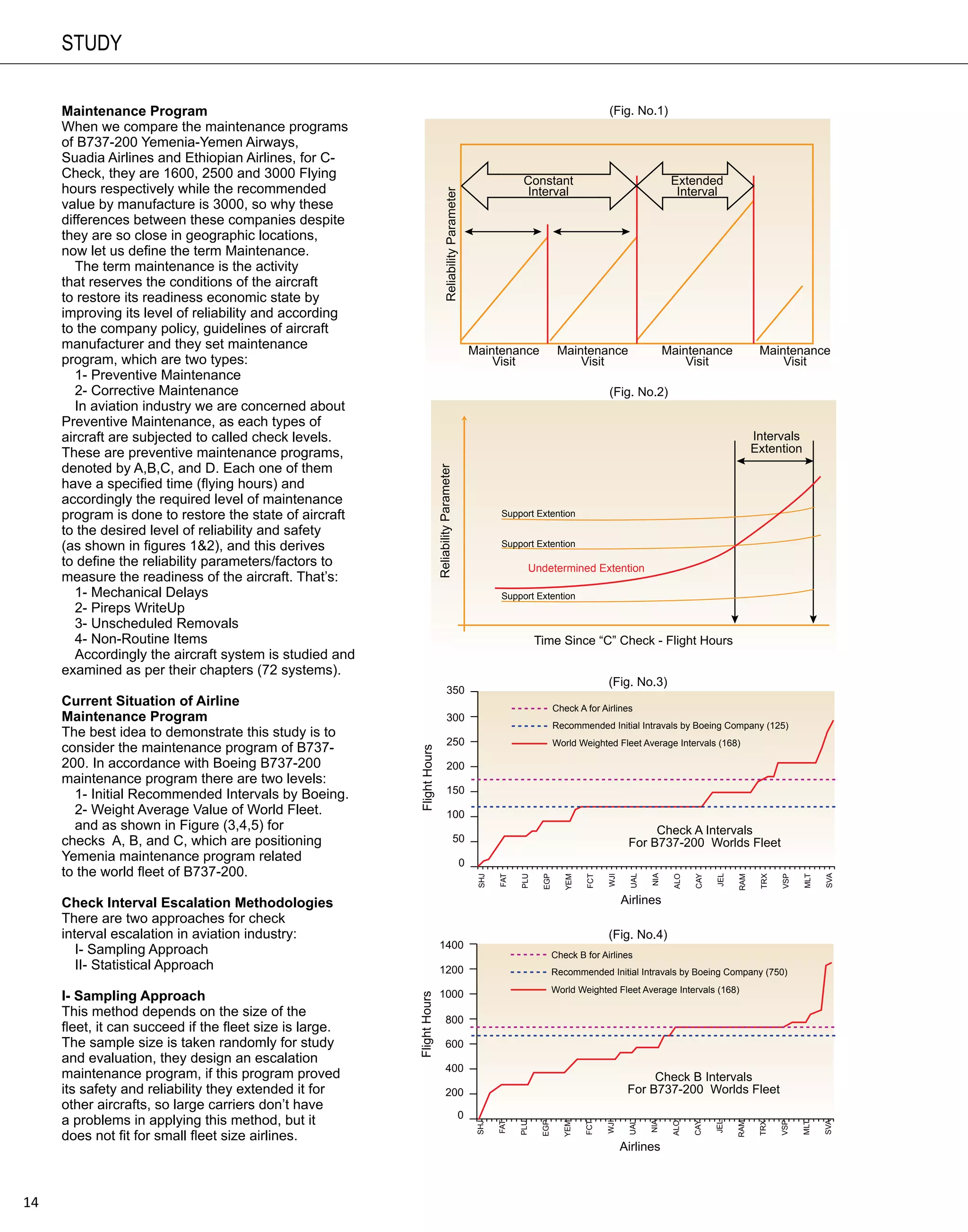 study


     Maintenance Program                                                                                                                        (Fig. No.1)
     When we compare the maintenance programs
     of B737-200 Yemenia-Yemen Airways,
     Suadia Airlines and Ethiopian Airlines, for C-
     Check, they are 1600, 2500 and 3000 Flying                                                                      Constant                                      Extended
     hours respectively while the recommended                                                                         Interval                                      Interval




                                                                               Reliability Parameter
     value by manufacture is 3000, so why these
     differences between these companies despite
     they are so close in geographic locations,
     now let us define the term Maintenance.
        The term maintenance is the activity
     that reserves the conditions of the aircraft
     to restore its readiness economic state by
     improving its level of reliability and according
     to the company policy, guidelines of aircraft
     manufacturer and they set maintenance                                                             Maintenance                Maintenance                     Maintenance               Maintenance
     program, which are two types:                                                                         Visit                      Visit                           Visit                     Visit
        1- Preventive Maintenance
        2- Corrective Maintenance                                                                                                               (Fig. No.2)
        In aviation industry we are concerned about
     Preventive Maintenance, as each types of
     aircraft are subjected to called check levels.                                                                                                                                        Intervals
     These are preventive maintenance programs,                                                                                                                                            Extention
     denoted by A,B,C, and D. Each one of them
                                                                        Reliability Parameter


     have a specified time (flying hours) and
     accordingly the required level of maintenance
     program is done to restore the state of aircraft                                                          Support Extention
     to the desired level of reliability and safety
     (as shown in figures 1&2), and this derives                                                               Support Extention

     to define the reliability parameters/factors to                                                                  Undetermined Extention
     measure the readiness of the aircraft. That’s:
        1- Mechanical Delays                                                                                   Support Extention
        2- Pireps WriteUp
        3- Unscheduled Removals
        4- Non-Routine Items                                                                                              Time Since “C” Check - Flight Hours
        Accordingly the aircraft system is studied and
     examined as per their chapters (72 systems).
                                                                                                                                               (Fig. No.3)
     Current Situation of Airline                                                                                                Check A for Airlines
     Maintenance Program
                                                                                                                                 Recommended Initial Intravals by Boeing Company (125)
     The best idea to demonstrate this study is to
                                                                                                                                 World Weighted Fleet Average Intervals (168)
     consider the maintenance program of B737-
                                                         Flight Hours




     200. In accordance with Boeing B737-200
     maintenance program there are two levels:
       1- Initial Recommended Intervals by Boeing.
       2- Weight Average Value of World Fleet.
       and as shown in Figure (3,4,5) for                                                                                                                  Check A Intervals
     checks A, B, and C, which are positioning                                                                                                        For B737-200 Worlds Fleet
     Yemenia maintenance program related
     to the world fleet of B737-200.
                                                                                                                                                            NIA




                                                                                                                                                                                                              SVA
                                                                                                                                                      UAL




                                                                                                                                                                               JEL
                                                                                                              FAT




                                                                                                                           EGP




                                                                                                                                         FCT




                                                                                                                                                                         CAY




                                                                                                                                                                                                  VSP

                                                                                                                                                                                                        MLT
                                                                                                        SHJ




                                                                                                                    PLU




                                                                                                                                   YEM




                                                                                                                                               WJI




                                                                                                                                                                   ALO




                                                                                                                                                                                     RAM

                                                                                                                                                                                            TRX




     Check Interval Escalation Methodologies                                                                                                         Airlines
     There are two approaches for check
     interval escalation in aviation industry:                                                                                                 (Fig. No.4)
        I- Sampling Approach                                                                                                     Check B for Airlines
        II- Statistical Approach                                                                                                 Recommended Initial Intravals by Boeing Company (750)
                                                                                                                                 World Weighted Fleet Average Intervals (168)
     I- Sampling Approach
                                                         Flight Hours




     This method depends on the size of the
     fleet, it can succeed if the fleet size is large.
     The sample size is taken randomly for study
     and evaluation, they design an escalation
     maintenance program, if this program proved                                                                                                           Check B Intervals
     its safety and reliability they extended it for                                                                                                  For B737-200 Worlds Fleet
     other aircrafts, so large carriers don’t have
     a problems in applying this method, but it
                                                                                                                                                            NIA




                                                                                                                                                                                                              SVA
                                                                                                                                                      UAL




                                                                                                                                                                               JEL
                                                                                                              FAT




                                                                                                                           EGP




                                                                                                                                         FCT




                                                                                                                                                                         CAY




                                                                                                                                                                                                  VSP

                                                                                                                                                                                                        MLT
                                                                                                        SHJ




                                                                                                                    PLU




                                                                                                                                   YEM




                                                                                                                                               WJI




                                                                                                                                                                   ALO




                                                                                                                                                                                     RAM

                                                                                                                                                                                            TRX




     does not fit for small fleet size airlines.
                                                                                                                                                     Airlines



14
 