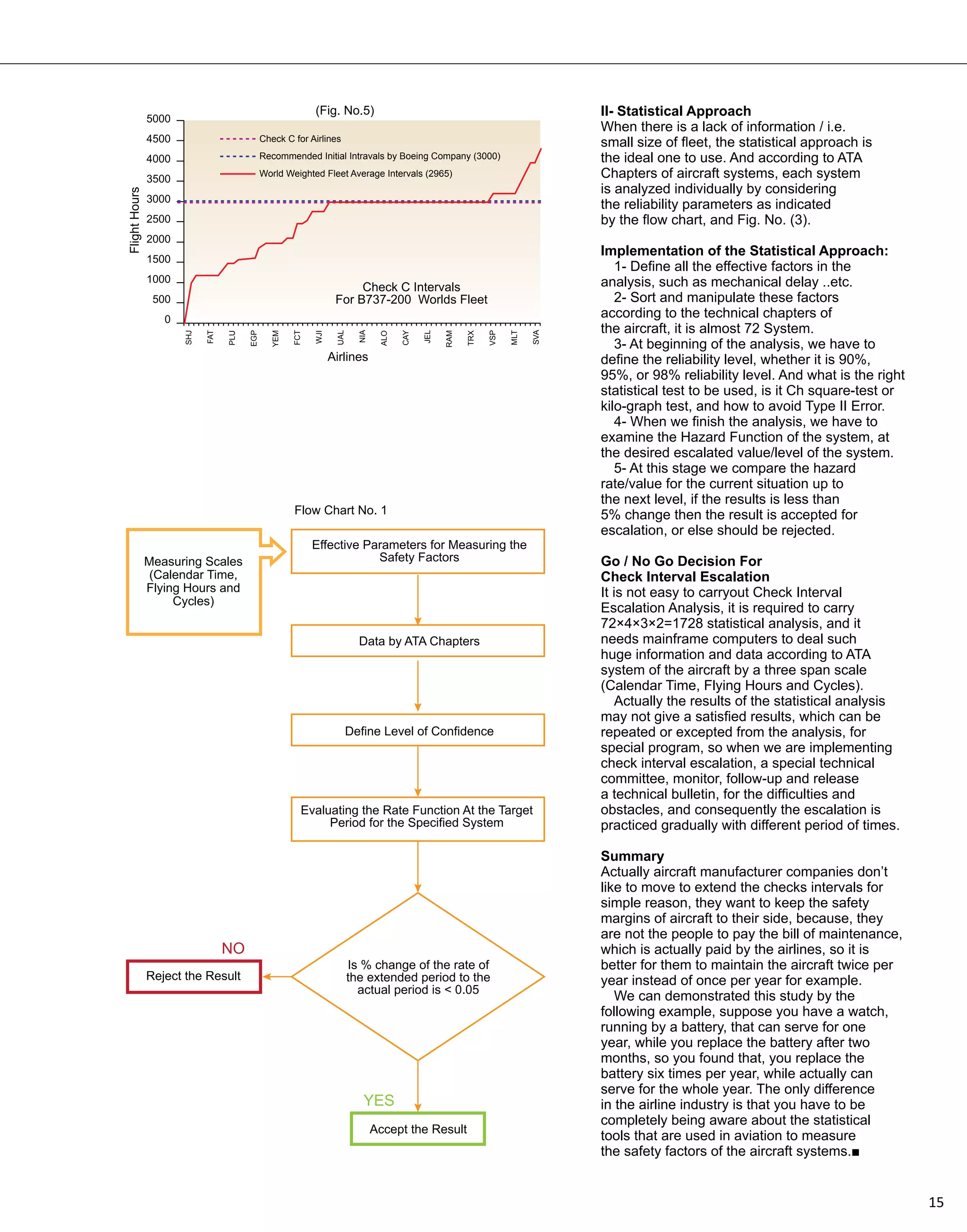 (Fig. No.5)                                                          II- Statistical Approach
                                                                                                                                When there is a lack of information / i.e.
                                             Check C for Airlines
                                                                                                                                small size of fleet, the statistical approach is
                                             Recommended Initial Intravals by Boeing Company (3000)                             the ideal one to use. And according to ATA
                                             World Weighted Fleet Average Intervals (2965)                                      Chapters of aircraft systems, each system
                                                                                                                                is analyzed individually by considering
Flight Hours




                                                                                                                                the reliability parameters as indicated
                                                                                                                                by the flow chart, and Fig. No. (3).

                                                                                                                                Implementation of the Statistical Approach:
                                                                                                                                   1- Define all the effective factors in the
                                                                       Check C Intervals                                        analysis, such as mechanical delay ..etc.
                                                                  For B737-200 Worlds Fleet                                        2- Sort and manipulate these factors
                                                                                                                                according to the technical chapters of
                                                                                                                                the aircraft, it is almost 72 System.

                                                                         NIA




                                                                                                                          SVA
                                                                  UAL




                                                                                            JEL
                           FAT




                                       EGP




                                                     FCT




                                                                                      CAY




                                                                                                              VSP

                                                                                                                    MLT
                     SHJ




                                 PLU




                                               YEM




                                                           WJI




                                                                                ALO




                                                                                                  RAM

                                                                                                        TRX
                                                                                                                                   3- At beginning of the analysis, we have to
                                                                 Airlines                                                       define the reliability level, whether it is 90%,
                                                                                                                                95%, or 98% reliability level. And what is the right
                                                                                                                                statistical test to be used, is it Ch square-test or
                                                                                                                                kilo-graph test, and how to avoid Type II Error.
                                                                                                                                   4- When we finish the analysis, we have to
                                                                                                                                examine the Hazard Function of the system, at
                                                                                                                                the desired escalated value/level of the system.
                                                                                                                                   5- At this stage we compare the hazard
                                                                                                                                rate/value for the current situation up to
                                                                                                                                the next level, if the results is less than
                                                     Flow Chart No. 1                                                           5% change then the result is accepted for
                                                                                                                                escalation, or else should be rejected.
                                                           Effective Parameters for Measuring the
               Measuring Scales                                        Safety Factors                                           Go / No Go Decision For
                (Calendar Time,                                                                                                 Check Interval Escalation
               Flying Hours and                                                                                                 It is not easy to carryout Check Interval
                    Cycles)
                                                                                                                                Escalation Analysis, it is required to carry
                                                                                                                                72×4×3×2=1728 statistical analysis, and it
                                                                          Data by ATA Chapters                                  needs mainframe computers to deal such
                                                                                                                                huge information and data according to ATA
                                                                                                                                system of the aircraft by a three span scale
                                                                                                                                (Calendar Time, Flying Hours and Cycles).
                                                                                                                                   Actually the results of the statistical analysis
                                                                                                                                may not give a satisfied results, which can be
                                                                    Define Level of Confidence                                  repeated or excepted from the analysis, for
                                                                                                                                special program, so when we are implementing
                                                                                                                                check interval escalation, a special technical
                                                                                                                                committee, monitor, follow-up and release
                                                                                                                                a technical bulletin, for the difficulties and
                                                       Evaluating the Rate Function At the Target                               obstacles, and consequently the escalation is
                                                            Period for the Specified System                                     practiced gradually with different period of times.

                                                                                                                                Summary
                                                                                                                                Actually aircraft manufacturer companies don’t
                                                                                                                                like to move to extend the checks intervals for
                                                                                                                                simple reason, they want to keep the safety
                                                                                                                                margins of aircraft to their side, because, they
                                                                                                                                are not the people to pay the bill of maintenance,
                                 NO                                                                                             which is actually paid by the airlines, so it is
                                                                        Is % change of the rate of                              better for them to maintain the aircraft twice per
               Reject the Result                                        the extended period to the                              year instead of once per year for example.
                                                                          actual period is < 0.05
                                                                                                                                   We can demonstrated this study by the
                                                                                                                                following example, suppose you have a watch,
                                                                                                                                running by a battery, that can serve for one
                                                                                                                                year, while you replace the battery after two
                                                                                                                                months, so you found that, you replace the
                                                                                                                                battery six times per year, while actually can
                                                                                                                                serve for the whole year. The only difference
                                                                           YES                                                  in the airline industry is that you have to be
                                                                                                                                completely being aware about the statistical
                                                                               Accept the Result
                                                                                                                                tools that are used in aviation to measure
                                                                                                                                the safety factors of the aircraft systems.■


                                                                                                                                                                                       15
 