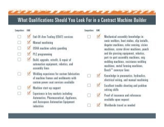 Checklist:  Hiring an Automation Equipment Contract Machine Builder 