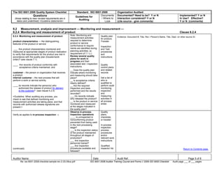 The ISO 9001:2008 Quality System Checklist Standard: ISO 9001:2008 Organization Audited:
Questions
(those relating to new/ revised requirements are in
italics and underlined) <Guideline statements>
Guidelines for
Auditing
Documents
/ Where to
Look
Documented? Need to be? Y or N
Interaction considered? Y or N
(cite source - give comments)
Implemented? Y or N
In Use? Effective?
Y or N (comments)
Auditor Name: Date: Audit Ref. Page 5 of 8
file: iso-9001-2008-checklist-sample-rev-2-20-09us.pdf ISO 9001:2008 Auditor Training Course and Forms© 2009 ISO 9000 Checklist Audit page ___ of ___ pages
8.2 Measurement, analysis and improvement — Monitoring and measurement —
8.2.4 Monitoring and measurement of product Clause 8.2.4
8.2.4 Monitoring and measurement of product
product characteristics — the distinguishing
features of the product or service
___ Are product characteristics monitored and
measured at appropriate stages of product realization
to verify that requirements for the product are met in
accordance with the quality plan (traveler/work
order)? (see clause 7.1)
____ Are records of product conformity with
acceptance criteria maintained, and
customer – the person or organization that receives
a product.
internal customer – the next process that will
perform a work or service activity
____ do records indicate the person(s) who
authorized the release of product for delivery
to the customer? (see clause 4.2.4)
<Guideline: When auditing any process, you
check to see that defined monitoring and
measurement activities are taking place, and that
records with authorized release signatures are
present.>
Note: Monitoring and
measurement activities
required to determine
product or service
conformance to require-
ments are identified during
planning activities. (a
requirement of 7.1 c.)
Review several quality
plans for work in
progress and their
associated test / inspection
instructions.
__ Does the quality plan
indicate where monitoring
and measuring should take
place?
__ Is acceptance criteria
clearly defined?
__ Are the required
inspection and tests
performed and the results
recorded?
___ Do records indicate
who released the product?
__ Is the product or service
monitored and measured
at the stages indicated in
the quality plan?
Quality plan
for product,
Traveler
Inspection
and Test
procedures
and
instructions
Quality
control plans
and related
records
Get a list of
who is
qualified to
perform audit
monitoring,
inspection
and
measuring
activities in
all process
areas.
Evidence: Document #, Title, Rev / Person's Name, Title, Dept. /or other source ID.
Verify as applies to in-process inspection →
(continued)
Observe in-process
inspection operations.
____ Is uninspected or
nonconforming product
prevented from being used
in the next processing
stage?
___ Is the inspection status
of the product maintained
throughout all stages of
production?
___ Are inspection
personnel trained?
___ Are inspection
procedures available and
followed?
Quality
plans,
checklists,
or traveler
In-process
inspection
process,
procedures
and/or
relevant work
instructions
Qualified
inspector list Return to Contents page.
 
