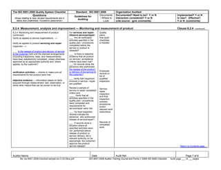 The ISO 9001:2008 Quality System Checklist Standard: ISO 9001:2008 Organization Audited:
Questions
(those relating to new/ revised requirements are in
italics and underlined) <Guideline statements>
Guidelines for
Auditing
Documents
/ Where to
Look
Documented? Need to be? Y or N
Interaction considered? Y or N
(cite source - give comments)
Implemented? Y or N
In Use? Effective?
Y or N (comments)
Auditor Name: Date: Audit Ref. Page 7 of 8
file: iso-9001-2008-checklist-sample-rev-2-20-09us.pdf ISO 9001:2008 Auditor Training Course and Forms© 2009 ISO 9000 Checklist Audit page ___ of ___ pages
8.2.4 Measurement, analysis and improvement — Monitoring and measurement of product Clause 8.2.4 (continued)
8.2.4 Monitoring and measurement of product
(continued)
Verify as applies to service organizations →
Verify as applies to product servicing and repair
inspection →
___ Is the release of product and delivery of service
to the customer held until the planned arrangements
(including inspections, tests, and measurements)
have been satisfactorily completed, unless otherwise
approved by an appropriate authority and, where
applies, by the customer?
verification activities — checks to make sure all
requirements for the product were met.
objective evidence — information based on facts
acquired through measurement, test, observation, or
some other means that can be proven to be true.
For services and repair:
Observe services/repair:
___ Are all verification
activities specified in the
quality plan / procedures
completed before the
service or product is
released?
___ Is there is objective
evidence that all product
(or service) acceptance
criteria have been met?
___ Do records show the
person(s) who authorized
the release of the product /
or delivery of the service to
the customer?
___ Verify that inspectors
involved in service / repair
are qualified.
Review a sample of
service or repair completed
orders and:
____ Verify that all
activities specified in the
quality plan / procedures
were completed and
requirements for
service/repair were met.
___ Do final inspection
records indicate the
person(s) who authorized
release of service/repair?
___ If records show a
situation where all
specified activities were
not performed before
release of product or
service delivery, did a
relevant authority (or as
appropriate, the customer)
approve the product/
service release?
Quality
plans,
final audit
checklists,
or traveler
Employee
records or
list of
qualified
inspectors
Service
repair
inspection
and final
inspection
process,
procedures
and/or
relevant work
instructions
Records of
completed
work.
Return to Contents page.
 