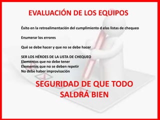 EVALUACIÓN DE LOS EQUIPOS
Éxito en la retroalimentación del cumplimiento d elas listas de chequeo
Enumerar los errores
Qué se debe hacer y que no se debe hacer
SER LOS HÉROES DE LA LISTA DE CHEQUEO
Elementos que no debe tener
Elementos que no se deben repetir
No debe haber improvisación
SEGURIDAD DE QUE TODO
SALDRÁ BIEN
 