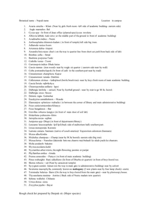 Rough check list prepared by Deepak sir. (Major species)
Botanical name – Nepali name Location in campus
1. Acacia catechu – Khair. (Near by girls fresh room –left side of academic building- eastern side)
2. Aegle marmelos- Bel
3. Cycus spp – In front of dean office (planted spp)/cycus revoluta
4. Albizzia lebbek- kalo siris ( at the middle part of theground in front of academic building)
5. Azadirachta indica – Neem
6. Anthocephalus chinensis-kadam ( in front of temple) left side big trees.
7. Adhatoda vasica-Asuro
8. Artemisia dubia- titepati
9. Aesandra butyracea- churi ( on theway to quarter line from short cut path from back side of lab)
10. Bombax ceiba – Simal
11. Bauhinia purperea-Tanki
12. Cedrella toona – Tooni
13. Castonopsis indica- Dhale katus
14. Cassia siamea- (iron wood)- near by wagle sir quarter ( eastern side near by wall)
15. Ceiba pontandra-kapok ( In front of café- in the southern part near by road)
16. Cinnamomum champhora- Kapur
17. Cinnamomum tamala- Dalchini
18. Callistemon citrinus – kalkiphool (bottle brush tree)- near by boys fresh room of main academic building.
19. Cassia fistula- rajbrikshya.
20. Choerospondias axillaris- lapsi
21. Dalbergia latifolia – satisal ( Near by football ground - near by stair to go M.Sc. hostel.
22. Dalbergia sisoo- Sissoo
23. Delonix regia- Gulmohar
24. Eucalyptus camaldulensis – Masala
25. Elaeocarpus sphericus- rudrache ( in between the corner of library and main administrative building)
26. Ficus cunia/semicordata-Khanyu
27. Ficus bengalensis - Bar
28. Grevillea robusta- kangiyo (in front of main door of soil lab)
29. Holarrhena pubescens- khiro
30. Jatrophacurcas- sajiban
31. Juniperus spp- Dhupi( in front of departments/library)
32. Leucaena leuccocephala- Ipil Ipil(back side of auditorium hall) southern part.
33. Litsea monopetala- Kutmiro
34. Lantana camara- banmara (native of souch america)/ Eupatorium odoratum (banmara)
35. Morus alba-Kimbu
36. Michelica champaca – Champ (near by M.Sc hostel)- eastern side (big tree)
37. Mesuaferrea – Nareshor (lakeiside bato ma chautro ma)-bulaudi ko ukalo pachi ko chautaro.
38. Melia azedarch- bakaino
39. Myricaesculanta-kafal
40. Nyctanthes arbor-tristis, thenight-flowering jasmine or parijat
41. Phyllanthus emlica –Amala
42. Prunus cerasoides – Painyu ( in front of main academic building)
43. Pinus roxburghii- Rani salla/khote (In front of Dhurba sir quarter)/ in front of boys hostel too.
44. Shorea robusta – sal (Near by sarasawati temple)
45. Syzygium cumini- Jamun (on the way to main gate to administrative building) near by culvert
46. Swietenia macrophylla, commonly known as mahogany (2 new plants near by four lamp chock) -exotic
47. Terminalia belerica- Barro (On theway to boys hostelfrom the main gate) - near by photocopy house.
48. Thysanolaena maxima- Amriso ( Back side of Neeru madam new quarter)
49. Schima wallichii- Chilaune
50. Urtica dioica- sisnu
51. Zizyphus jujube – Bayar
 