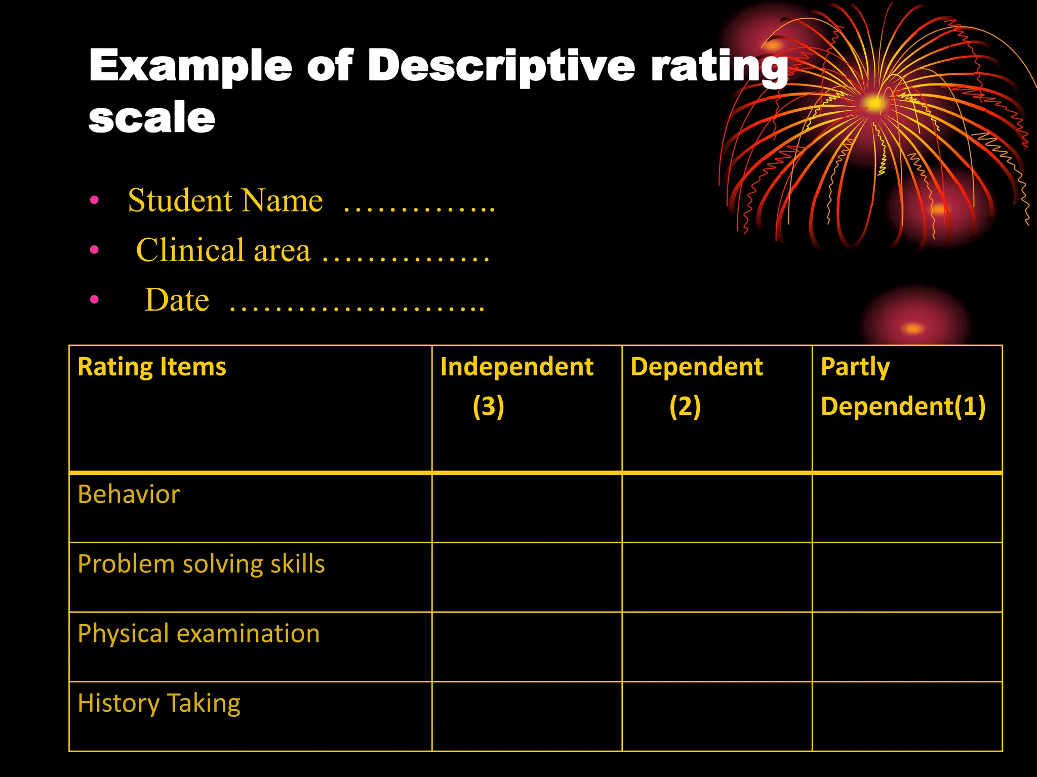 Example of Descriptive rating
scale
• Student Name …………..
• Clinical area ……………
• Date …………………..
Rating Items Independent
(3)
Dependent
(2)
Partly
Dependent(1)
Behavior
Problem solving skills
Physical examination
History Taking
 