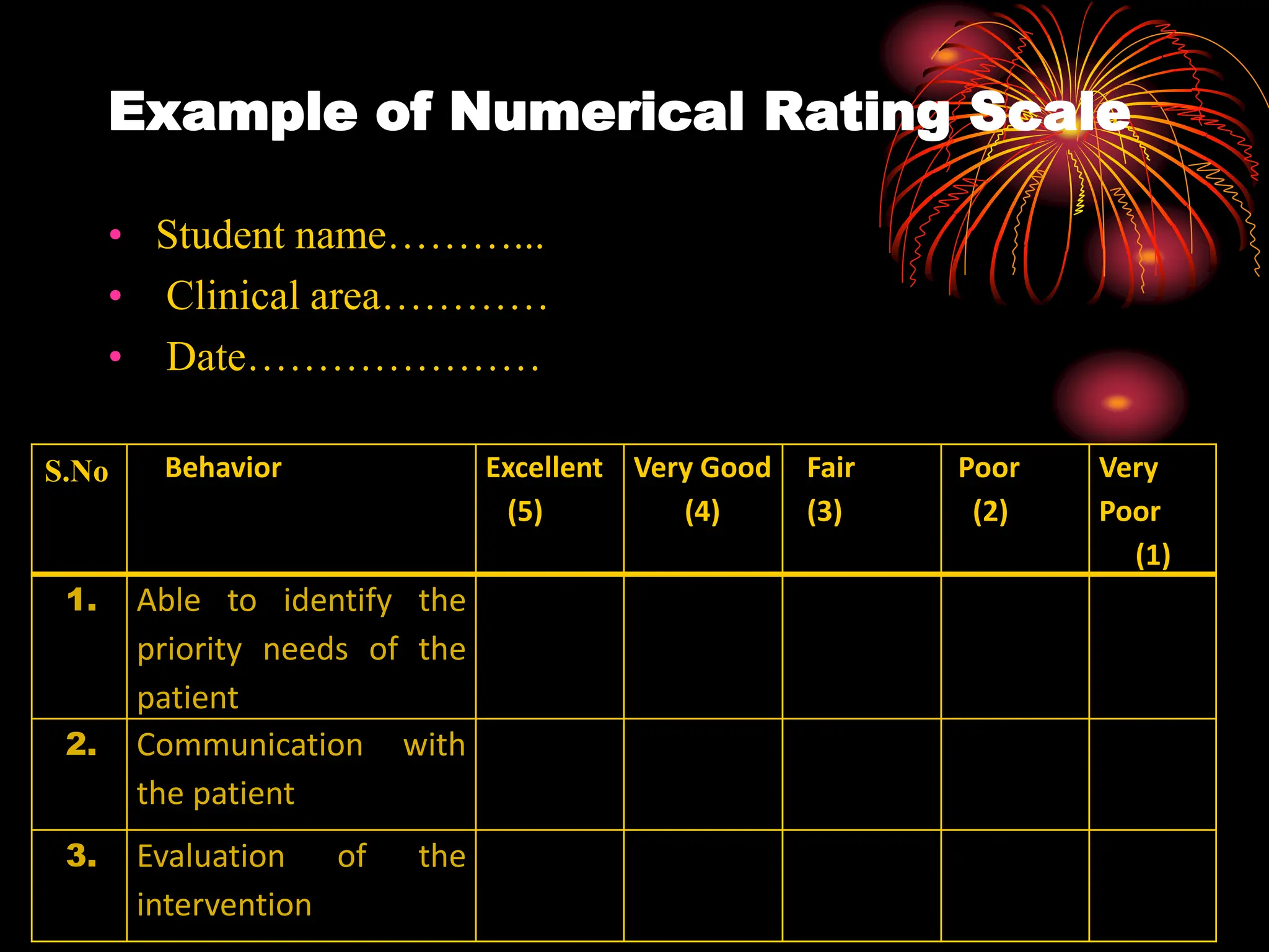 Example of Numerical Rating Scale
• Student name………...
• Clinical area…………
• Date…………………
S.No Behavior Excellent
(5)
Very Good
(4)
Fair
(3)
Poor
(2)
Very
Poor
(1)
1. Able to identify the
priority needs of the
patient
2. Communication with
the patient
3. Evaluation of the
intervention
 