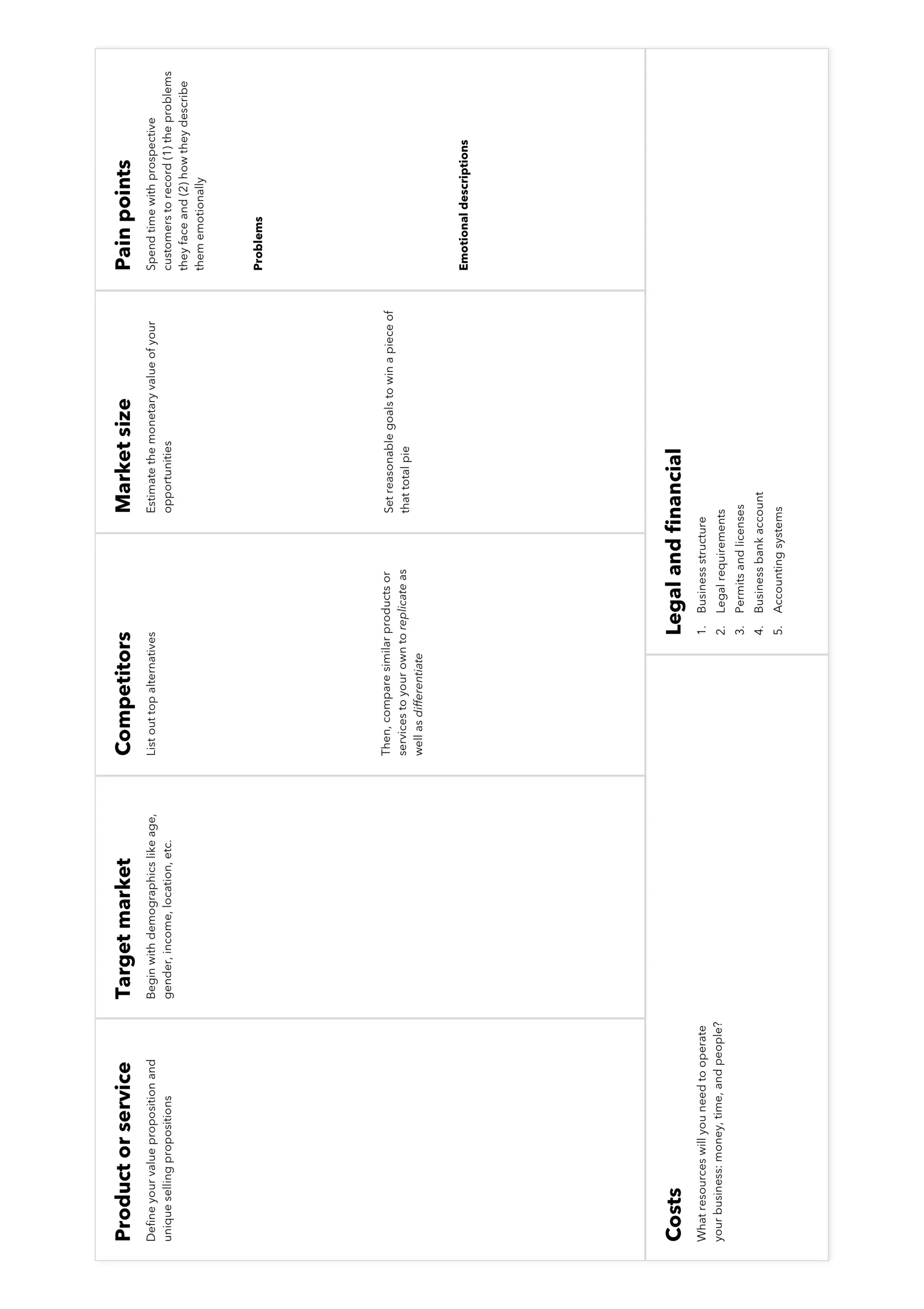 How to start a business: Checklist and Canvas