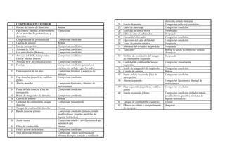 dirección, estado bancada
     COMPROBACION EXTERIOR                                                           24   Rueda de morro                          Comprobar inflado y condición
 1   Blocaje del timón de dirección        Retirar                                   25   Luces de aterrizaje                     Comprobar condición
 2   Fijaciones y libertad de movimiento   Comprobar                                 26   Entradas de aire al motor               Despejadas
     de los mandos de profundidad y                                                  27   Filtro de aire al carburador            Despejado
     dirección                                                                       28   Correa del alternador                   Comprobar condición
 3   Compensador de profundidad            Comprobar condición                       29   Fijaciones del capó del motor           Comprobar condición
 4   Cuerda de amarre                      Retirar                                   30   Toma de presión estática                Despejada
 5   Luz de navegación                     Comprobar condición                       31   Abertura del avisador de pérdida        Despejada
 6   Antenas de VOR                        Comprobar condición                       32   Tubo pitot                              Retirar la funda y comprobar orificio
 7   Luz anticolisión (Beacon)             Comprobar condición                                                                    despejado
 8   Antenas del ADF, transponder,         Comprobar condición                       33   Orificio de ventilación del tanque      Despejado
     DME y Marker beacon                                                                  de combustible izquierdo
 9   Antenas VHF de comunicaciones         Comprobar condición                       34   Cantidad de combustible tanque          Comprobar visualmente
10   Fuselaje                              Comprobar condición general por                izquierdo
                                           encima, por debajo y por los lados        35   Borde de ataque del ala izquierda       Comprobar condición
11   Parte superior de las alas            Comprobar limpieza y ausencia de          36   Cuerda de amarre                        Retirar
                                           arrugas                                   37   Punta del ala izquierda y luz de        Comprobar condición
12   Flap derecho (superficie, rodillos,   Comprobar condición                            navegación
     guías)                                                                          38   Alerón izquierdo                        Comprobar fijaciones y libertad de
13   Alerón derecho                        Comprobar fijaciones y libertad de                                                     movimientos
                                           movimientos                               39   Flap izquierdo (superficie, rodillos,   Comprobar condición
14   Punta del ala derecha y luz de        Comprobar condición                            guías)
     navegación                                                                      40   Rueda izquierda y freno                 Comprobar condición (inflado, estado
15   Borde de ataque del ala derecha       Comprobar condición                                                                    pastillas freno, posibles pérdidas de
16   Cuerda de amarre                      Retirar                                                                                líquido hidráulico)
17   Cantidad de combustible tanque        Comprobar visualmente                     41   Tanque de combustible izquierdo         Drenar
     derecho                                                                         42   Objetos en cabina y compartimento       Asegurar
18   Tanque de combustible derecho         Drenar                                         de equipajes
19   Rueda derecha y freno                 Comprobar condición (inflado, estado
                                           pastillas freno, posibles pérdidas de
                                           líquido hidráulico)
20   Aceite motor                          Comprobar estado y nivel (mínimo 4 qts,
                                           máximo 6 qts)
21   Filtro de combustible                 Drenar
22   Hélice y cono de la hélice            Comprobar condición
23   Tren aterrizaje delantero             Comprobar estado amortiguador,
                                           shimmy dumper, compás y varillas de
 