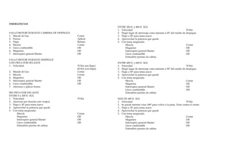 EMERGENCIAS
                                                               ENTRE 200 ft. y 400 ft. AGL
                                                               1. Velocidad                                                 70 Kts
FALLO MOTOR DURANTE CARRERA DE DESPEGUE                        2. Elegir lugar de aterrizaje como máximo a 45º del rumbo de despegue
1. Mando de Gas                           Cortar               3. Flaps a 30º para toma suave
2. Frenos                                 Aplicar              4. Aprovechar la potencia que quede
3. Flaps                                  Retraer              5. Con toma asegurada:
4. Mezcla                                 Cortar                     Mezcla                                                 Cortar
5. Llave combustible                      Off                        Magnetos                                               Off
6. Magnetos                               Off                        Interruptor general Master                             Off
7. Interruptor general Master             Off                        Llave combustible                                      Off
                                                                     Entreabrir puertas de cabina
FALLO MOTOR DURANTE DESPEGUE
CON PISTA POR DELANTE                                          ENTRE 400 ft. y 600 ft. AGL
1. Velocidad                              70 Kts (sin flaps)   1. Velocidad                                                 70 Kts
                                          60 Kts (con flaps)   2. Elegir lugar de aterrizaje como máximo a 90º del rumbo de despegue
2.   Mando de Gas                         Cortar               3. Flaps a 30º para toma suave
3.   Mezcla                               Cortar               4. Aprovechar la potencia que quede
4.   Magnetos                             Off                  5. Con toma asegurada:
5.   Interruptor general Master           Off                        Mezcla                                                 Cortar
6.   Llave combustible                    Off                        Magnetos                                               Off
7.   Aterrizar y aplicar frenos                                      Interruptor general Master                             Off
                                                                     Llave combustible                                      Off
SIN PISTA POR DELANTE                                                Entreabrir puertas de cabina
ENTRE 0 y 200 ft. AGL
1. Velocidad                              70 Kts               MAS DE 600 ft. AGL
2. Aterrizar por derecho (sin virajes)                         1. Velocidad                                                     70 Kts
3. Flaps a 30º para toma suave                                 2. Se puede intentar virar 180º para volver a la pista. Virar contra el viento
4. Aprovechar la potencia que quede                            3. Flaps a 30º para toma suave
5. Con toma asegurada:                                         4. Aprovechar la potencia que quede
       Mezcla                             Cortar               5. Con toma asegurada:
       Magnetos                           Off                         Mezcla                                                    Cortar
       Interruptor general Master         Off                         Magnetos                                                  Off
       Llave combustible                  Off                         Interruptor general Master                                Off
       Entreabrir puertas de cabina                                   Llave combustible                                         Off
                                                                      Entreabrir puertas de cabina
 