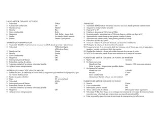 FALLO MOTOR DURANTE EL VUELO
1. Velocidad                                                   70 Kts                            AMERIZAJE
2. Calefacción carburador                                      On                                1. Transmitir MAYDAY en frecuencia en uso y en 121.5 dando posición e intenciones
3. Mando de Gas                                                Dentro                            2. Asegurar o arrojar objetos pesados
4. Mezcla                                                      Rica                              3. Flaps a 20º o 30º
5. Llave combustible                                           Both                              4. Establecer descenso a 300 ft/min a 55Kts
6. Magnetos                                                    Left, Right y luego Both          5. Si motor parado, aproximación a 70 Kts sin flaps o a 60Kts con flaps a 10º
7. Starter                                                     Accionar si hélice parada         6. Aproximación viento fuerte y mar gruesa: contra el viento
8. Primer                                                      Dentro y asegurado                7. Aproximación viento débil y mar gruesa: paralela al oleaje
                                                                                                 8. Entreabrir puertas de cabina
ATERRIZAJE DE EMERGENCIA                                                                         9. Toma de contacto en posición nivelada y al descenso establecido
1. Transmitir MAYDAY en frecuencia en uso y en 121.5 dando posición e intenciones                10. Protegerse la cabeza en el momento del contacto
2. Velocidad                                              70 Kts (sin flaps)                     11. Evacuar el avión. Si es necesario abrir las ventanas con el fin de que entre el agua para
                                                          60 Kts (con flaps)                         igualar a presión y poder así abrir las puertas
3. Mando de Gas                                           Cortar                                 12. Hinchar los chalecos y botes salvavidas después de evacuar el avión
4. Mezcla                                                 Cortar                                 13. NOTA: el avión sólo puede flotar unos minutos en el mejor de los casos
5. Llave combustible                                      Off
6. Magnetos                                               Off                                    FUEGO EN EL MOTOR DURANTE LA PUESTA EN MARCHA
7. Interruptor general Master                             Off                                    1. Starter                                          Accionar
8. Entreabrir puertas de cabina                                                                  2. Si el motor arranca
9. Toma de contacto a la mínima velocidad posible                                                       Mando del Gas                                Ajustar a 1700 rpm unos minutos
10. Aplicar frenos enérgicamente                                                                        Parar el motor e inspeccionar posibles daños
                                                                                                 1. Si el motor NO arranca
ATERRIZAJE DE PRECAUCION CON MOTOR                                                                      Mando del Gas                                A fondo
1. Sobrevolar área de aterrizaje en vuelo lento y asegurarse que el terreno es apropiado y que          Mezcla                                       Cortar
   no existen obstrucciones                                                                             Llave combustible                            Off
2. Radios y equipo eléctrico                                   Off                                      Abandonar el avión y hacer uso del extintor
3. Flaps                                                       30º en corta final
4. Velocidad                                                   60 Kts                            FUEGO EN EL MOTOR DURANTE EL VUELO
5. Interruptor general Master                                  Off                               1. Mezcla                                             Cortar
6. Entreabrir puertas de cabina                                                                  2. Llave combustible                                  Off
7. Toma de contacto a la mínima velocidad posible                                                3. Interruptor general Master                         Off
8. Magnetos                                                    Off                               4. Aire y calefacción de cabina                       Off excepto tomas superiores
9. Aplicar frenos enérgicamente                                                                  5. Velocidad 85 Kts. Si el fuego no se extingue incrementar la velocidad de descenso hasta
                                                                                                    encontrar una velocidad que proporcione una mezcla incombustible
                                                                                                 6. Estar preparados para efectuar un aterrizaje de emergencia con fallo motor
 
