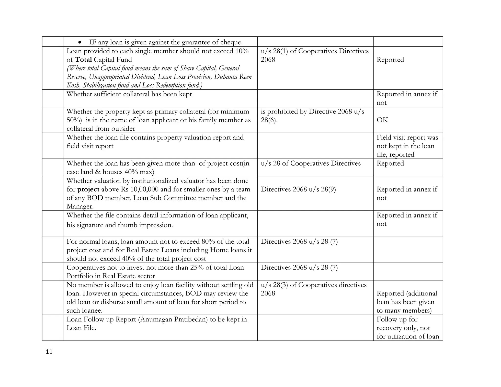 Check list- External Audit Co-operatives .pdf